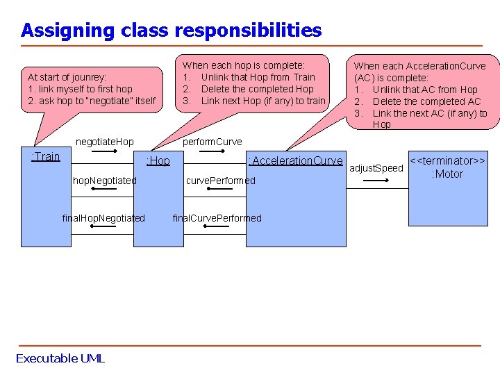 Assigning class responsibilities At start of jounrey: 1. link myself to first hop 2.