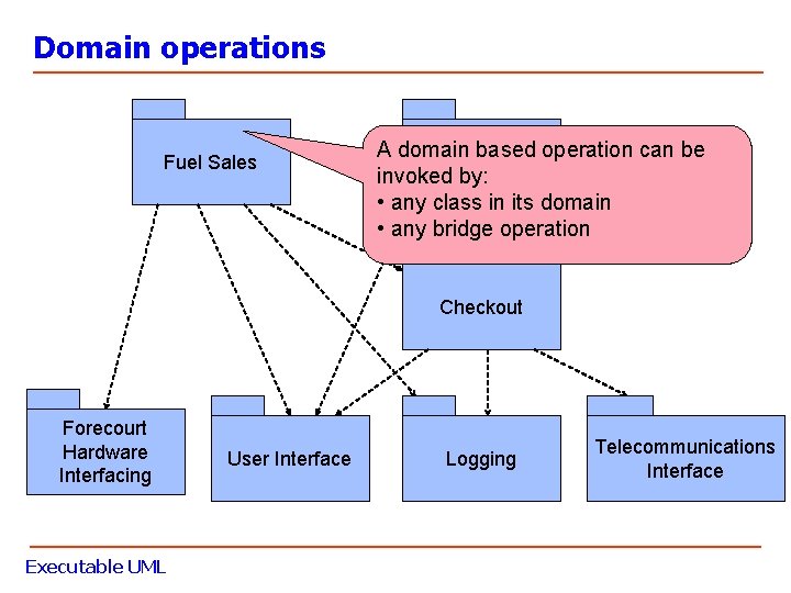 Domain operations Fuel Sales A domain based operation can be Shopping invoked by: •