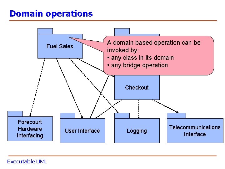 Domain operations Fuel Sales A domain based operation can be Shopping invoked by: • Domain operations Fuel Sales A domain based operation can be Shopping invoked by: •