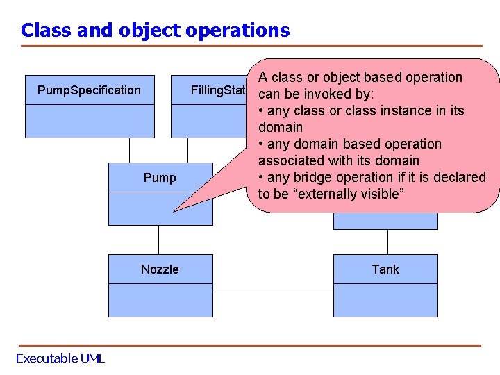 Class and object operations Pump. Specification Pump Nozzle Executable UML A class or object