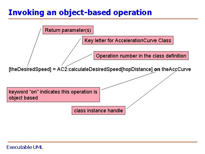 Invoking an object-based operation Return parameter(s) Key letter for Acceleration. Curve Class Operation number