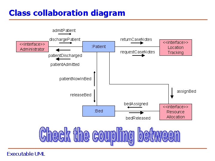 Class collaboration diagram admit. Patient <<interface>> Administrator discharge. Patient return. Case. Notes : Patient