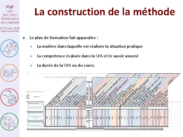 La construction de la méthode PNF CAP BAC PRO Maintenance des matériels 22 -23