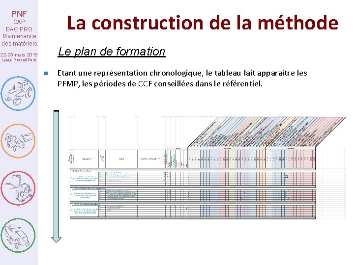 La construction de la méthode PNF CAP BAC PRO Maintenance des matériels Le plan