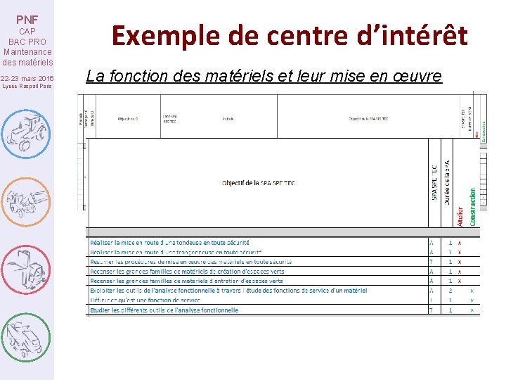 PNF CAP BAC PRO Maintenance des matériels 22 -23 mars 2016 Lycée Raspail Paris