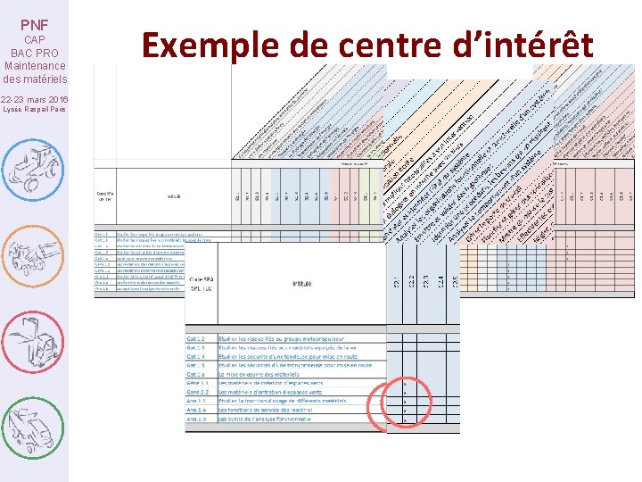 PNF CAP BAC PRO Maintenance des matériels 22 -23 mars 2016 Lycée Raspail Paris