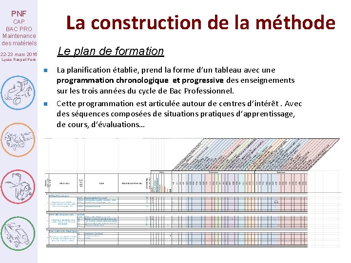 La construction de la méthode PNF CAP BAC PRO Maintenance des matériels Le plan