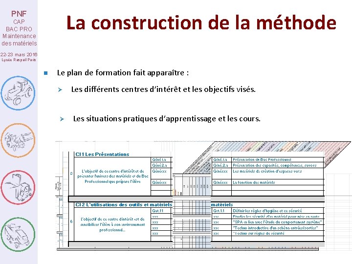 La construction de la méthode PNF CAP BAC PRO Maintenance des matériels 22 -23