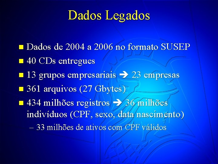 Dados Legados Dados de 2004 a 2006 no formato SUSEP n 40 CDs entregues