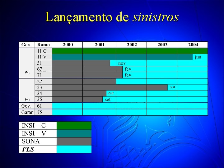 Lançamento de sinistros 