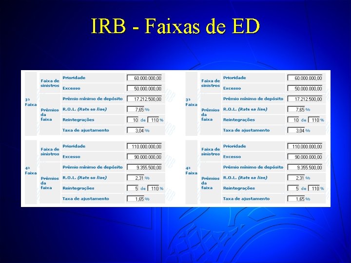 IRB - Faixas de ED 