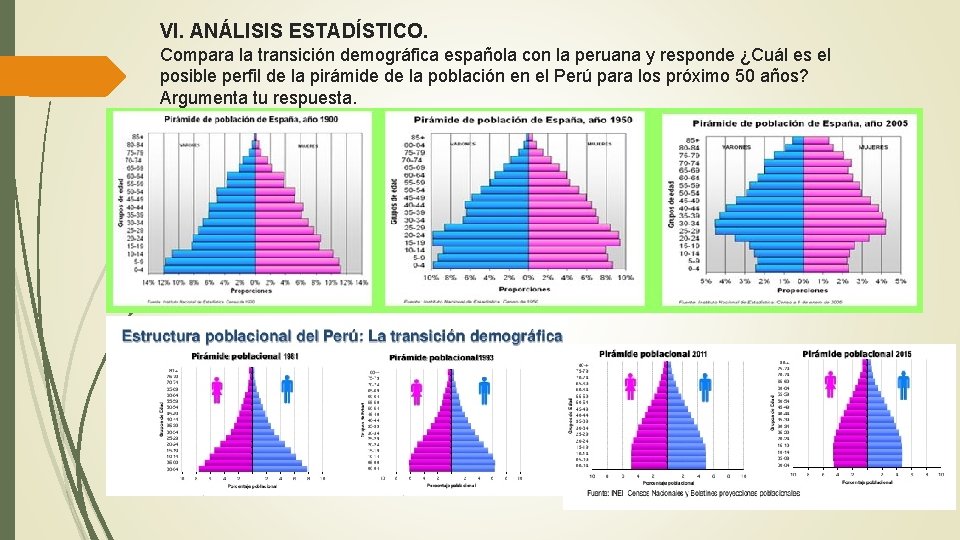 VI. ANÁLISIS ESTADÍSTICO. Compara la transición demográfica española con la peruana y responde ¿Cuál