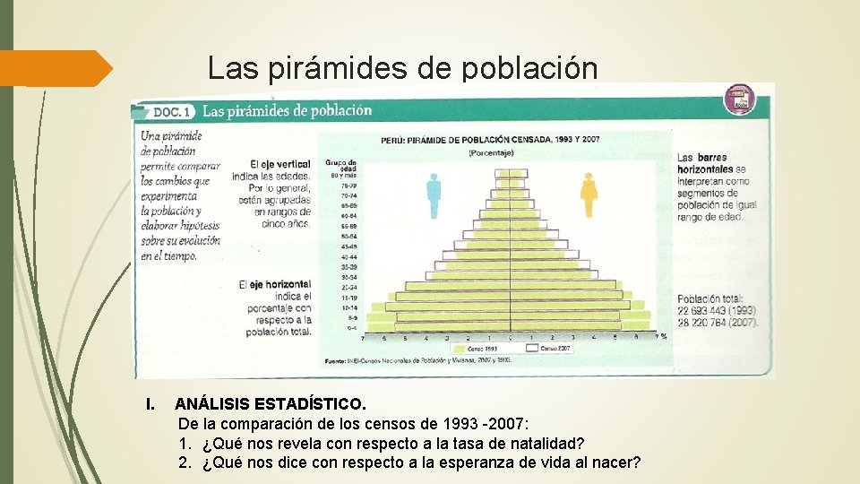 Las pirámides de población I. ANÁLISIS ESTADÍSTICO. De la comparación de los censos de