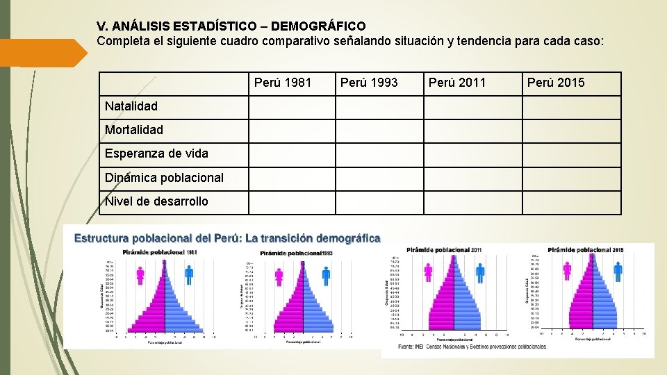 V. ANÁLISIS ESTADÍSTICO – DEMOGRÁFICO Completa el siguiente cuadro comparativo señalando situación y tendencia