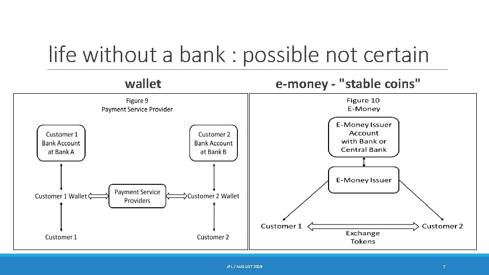 life without a bank : possible not certain wallet e-money - "stable coins" JPL