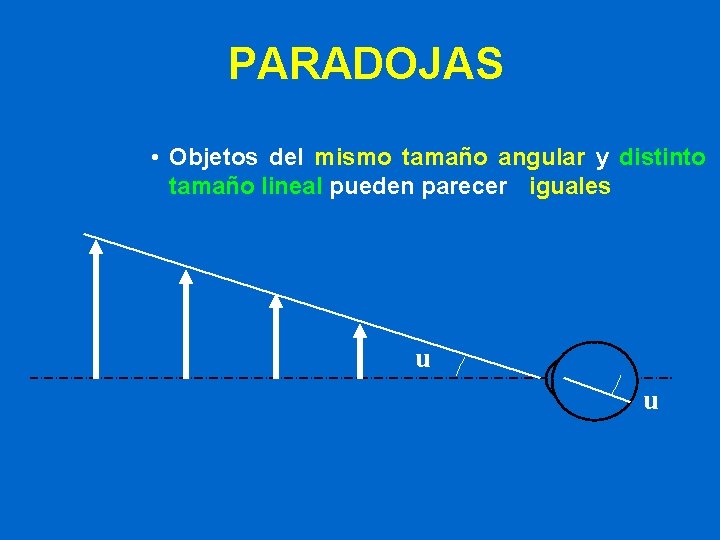 PARADOJAS • Objetos del mismo tamaño angular y distinto tamaño lineal pueden parecer iguales