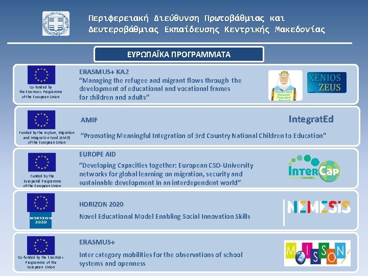 Περιφερειακή Διεύθυνση Πρωτοβάθμιας και Δευτεροβάθμιας Εκπαίδευσης Κεντρικής Μακεδονίας ΕΥΡΩΠΑΪΚΑ ΠΡΟΓΡΑΜΜΑΤΑ ERASMUS+ KA 2 Co-funded