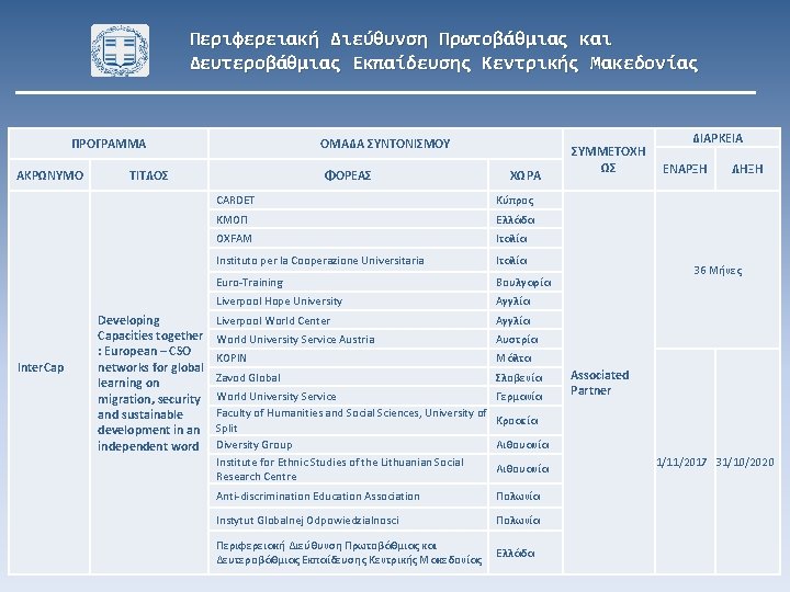 Περιφερειακή Διεύθυνση Πρωτοβάθμιας και Δευτεροβάθμιας Εκπαίδευσης Κεντρικής Μακεδονίας ΠΡΟΓΡΑΜΜΑ ΑΚΡΩΝΥΜΟ Inter. Cap ΟΜΑΔΑ ΣΥΝΤΟΝΙΣΜΟΥ