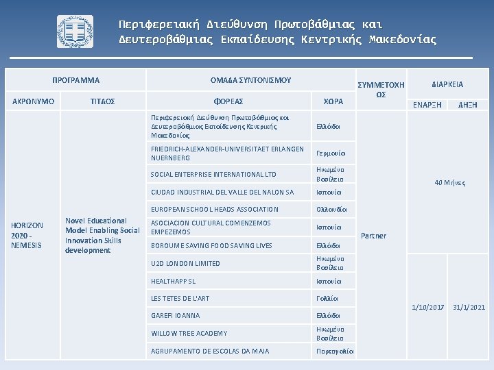 Περιφερειακή Διεύθυνση Πρωτοβάθμιας και Δευτεροβάθμιας Εκπαίδευσης Κεντρικής Μακεδονίας ΠΡΟΓΡΑΜΜΑ ΑΚΡΩΝΥΜΟ HORIZON 2020 NEMESIS ΟΜΑΔΑ