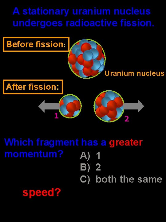 A stationary uranium nucleus undergoes radioactive fission. Before fission: Uranium nucleus After fission: 1