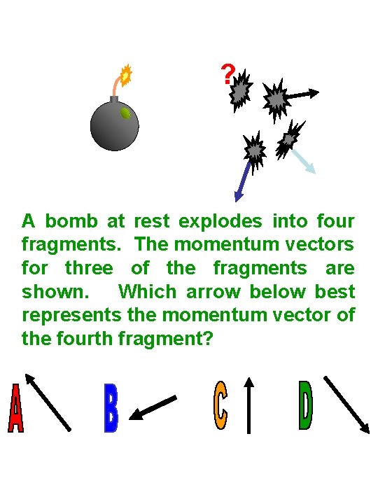 ? A bomb at rest explodes into four fragments. The momentum vectors for three