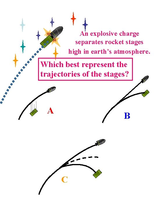 An explosive charge separates rocket stages high in earth’s atmosphere. Which best represent the