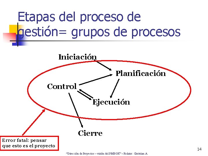 Etapas del proceso de gestión= grupos de procesos Iniciación Planificación Control Ejecución Cierre Error