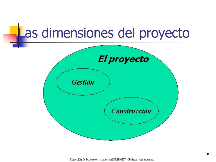 Las dimensiones del proyecto El proyecto Gestión Construcción 5 “Dirección de Proyectos – visión