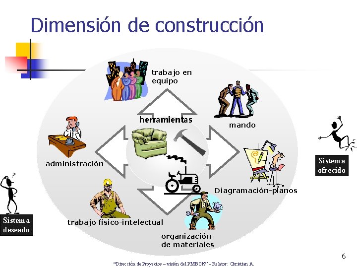 Dimensión de construcción trabajo en equipo herramientas mando Sistema ofrecido administración Diagramación-planos Sistema deseado