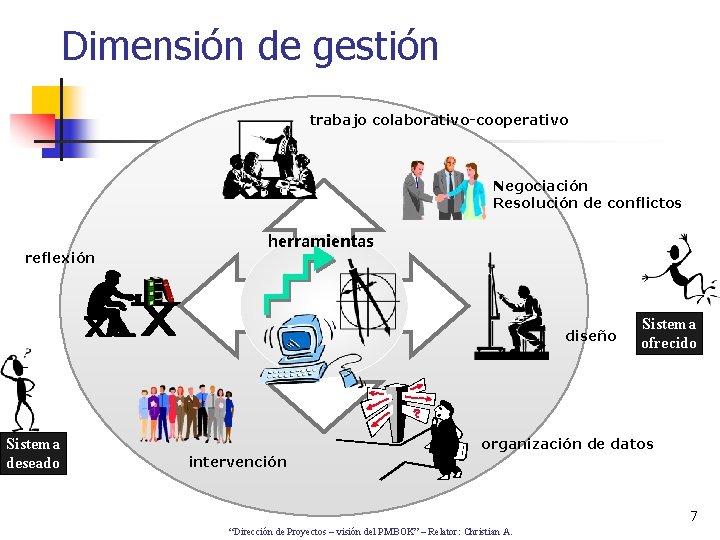 Dimensión de gestión trabajo colaborativo-cooperativo Negociación Resolución de conflictos reflexión herramientas diseño Sistema deseado