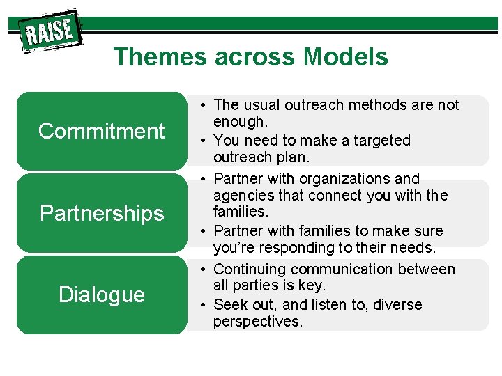 Themes across Models Commitment Partnerships Dialogue • The usual outreach methods are not enough.