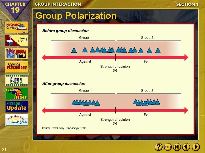 Group Polarization 31 