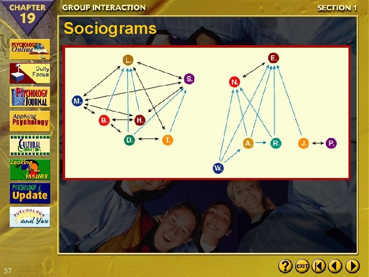 Sociograms 37 