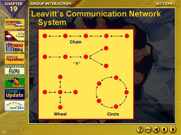 Leavitt’s Communication Network System 42 