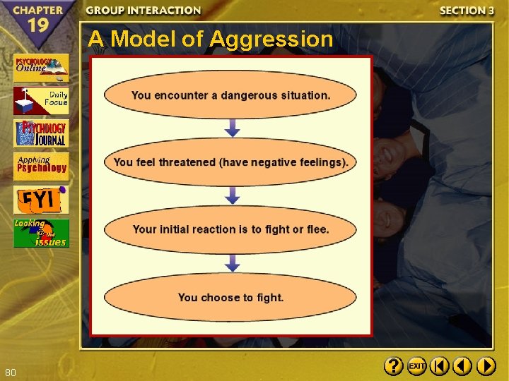 A Model of Aggression 80 