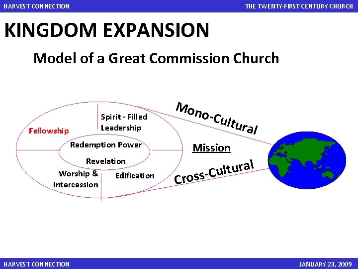 HARVEST CONNECTION THE TWENTY-FIRST CENTURY CHURCH KINGDOM EXPANSION Model of a Great Commission Church