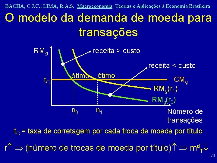 BACHA, C. J. C. ; LIMA, R. A. S. Macroeconomia: Teorias e Aplicações à