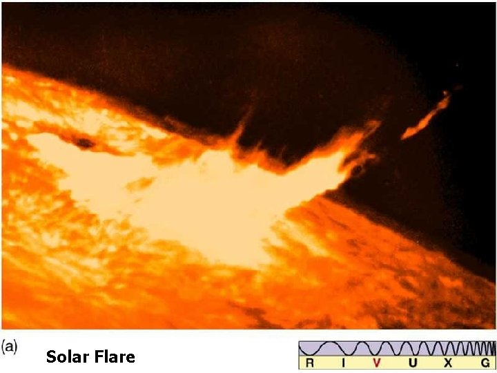 Solar Flare 