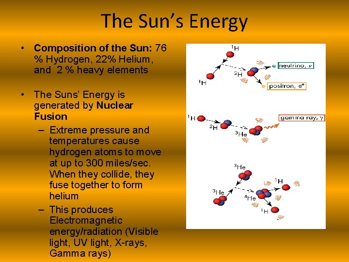 The Sun’s Energy • Composition of the Sun: 76 % Hydrogen, 22% Helium, and