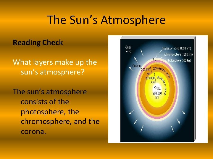 The Sun’s Atmosphere Reading Check What layers make up the sun’s atmosphere? The sun’s