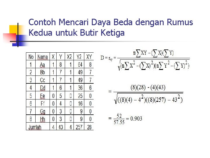 Contoh Mencari Daya Beda dengan Rumus Kedua untuk Butir Ketiga 