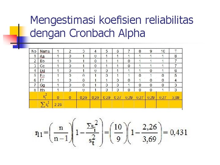 Mengestimasi koefisien reliabilitas dengan Cronbach Alpha 