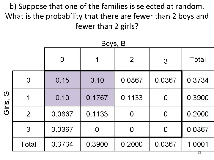 b) Suppose that one of the families is selected at random. What is the