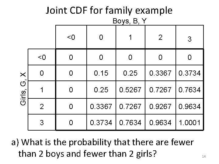 Joint CDF for family example Girls, G, X Boys, B, Y <0 0 1