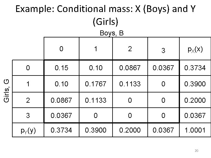 Example: Conditional mass: X (Boys) and Y (Girls) Girls, G Boys, B 0 1