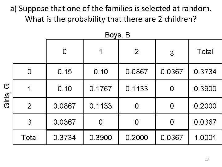 a) Suppose that one of the families is selected at random. What is the