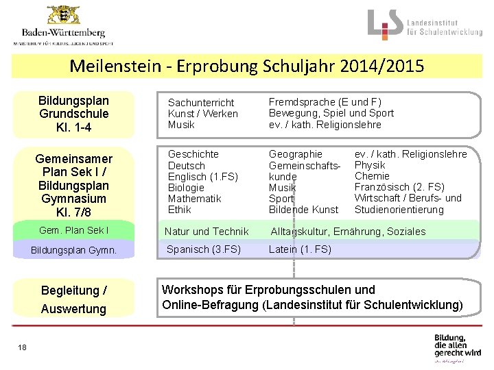 Meilenstein - Erprobung Schuljahr 2014/2015 Bildungsplan Grundschule Kl. 1 -4 Gemeinsamer Plan Sek I