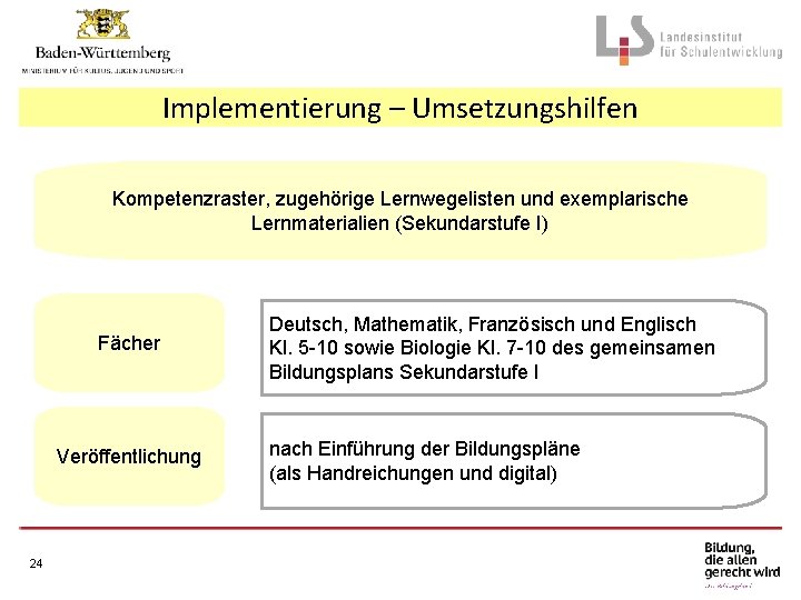 Implementierung – Umsetzungshilfen Kompetenzraster, zugehörige Lernwegelisten und exemplarische Lernmaterialien (Sekundarstufe I) Fächer Veröffentlichung 24