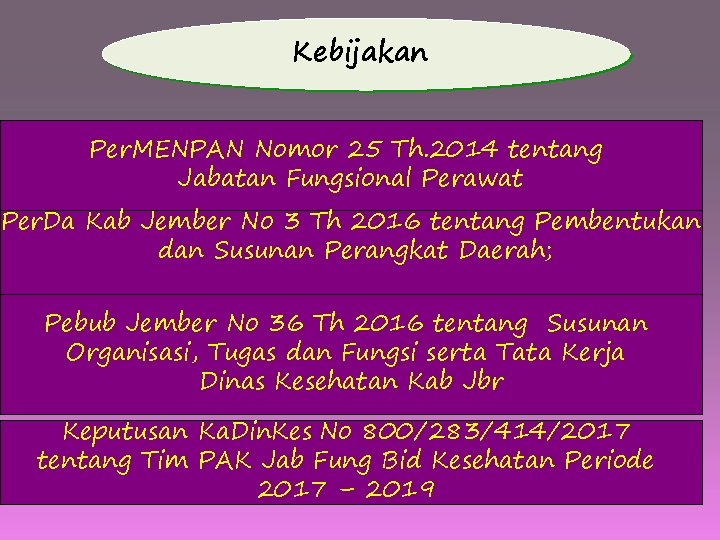 Kebijakan Per. MENPAN Nomor 25 Th. 2014 tentang Jabatan Fungsional Perawat Per. Da Kab