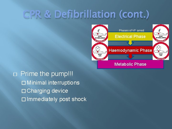 CPR & Defibrillation (cont. ) Phases of VF arrest Electrical Phase Haemodynamic Phase Metabolic